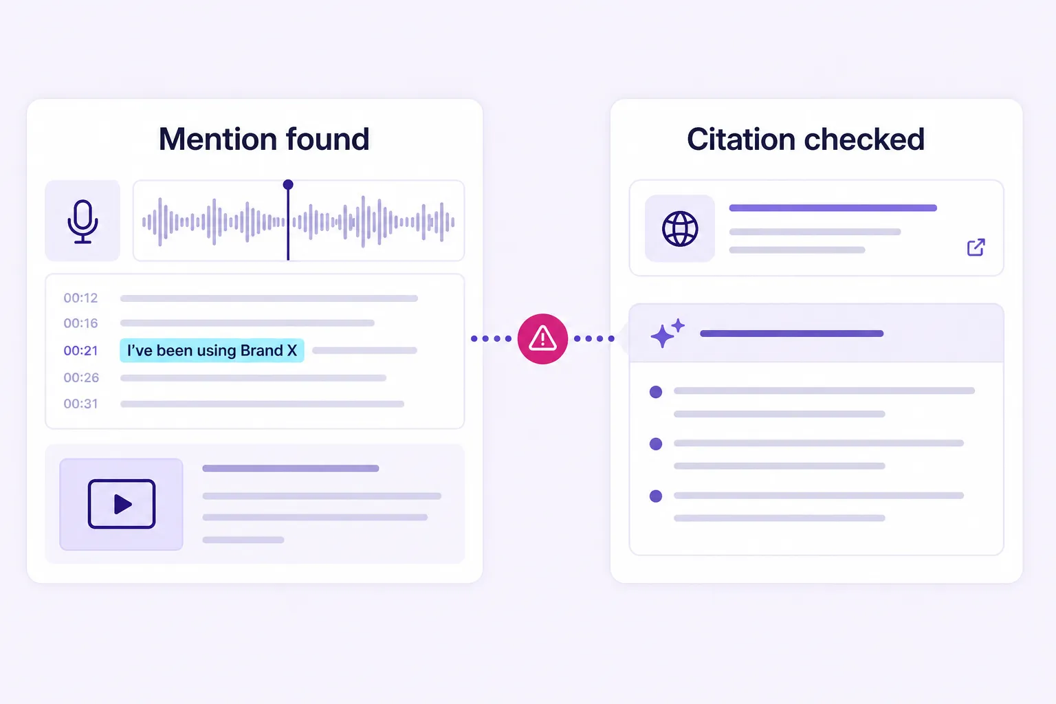 mention found vs citacion checked