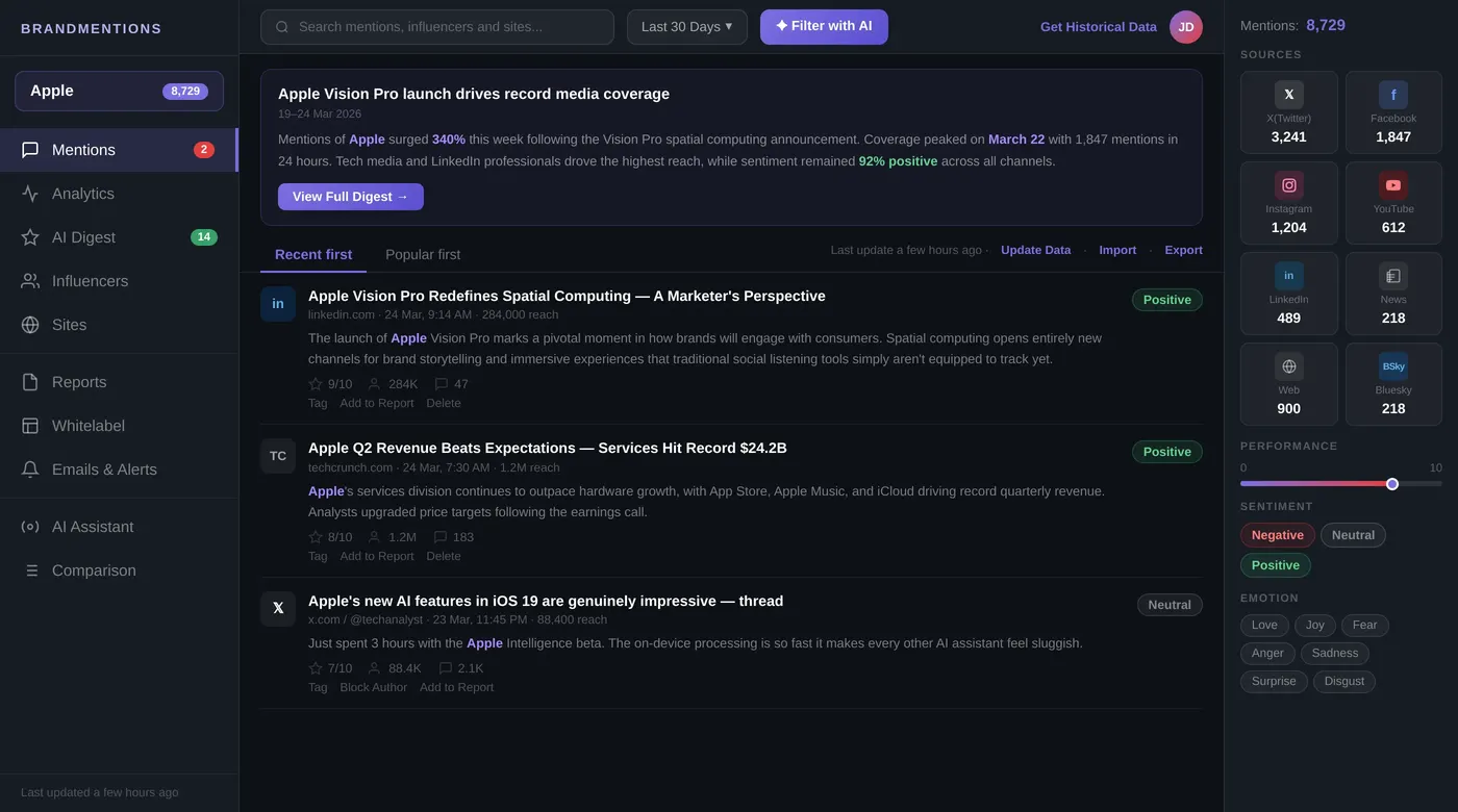 BrandMentions - Apple brand mentions feed