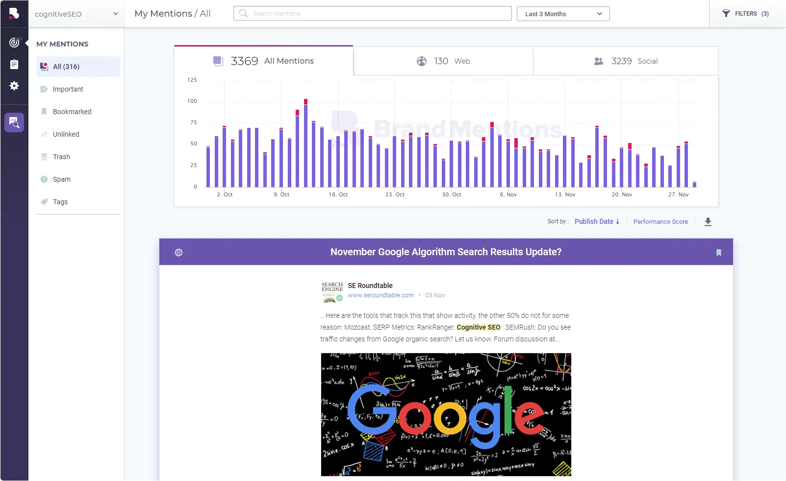 Brand Monitoring dashboard preview