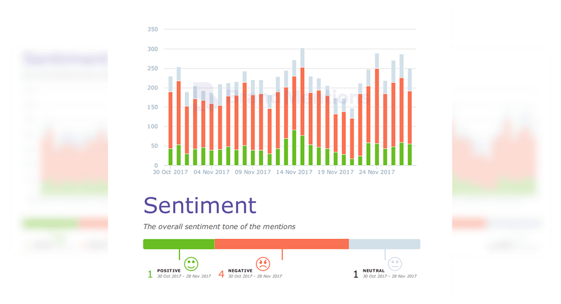 social mention sentiment analysis