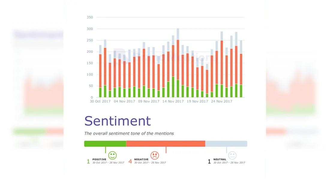 Reputation Management dashboard preview